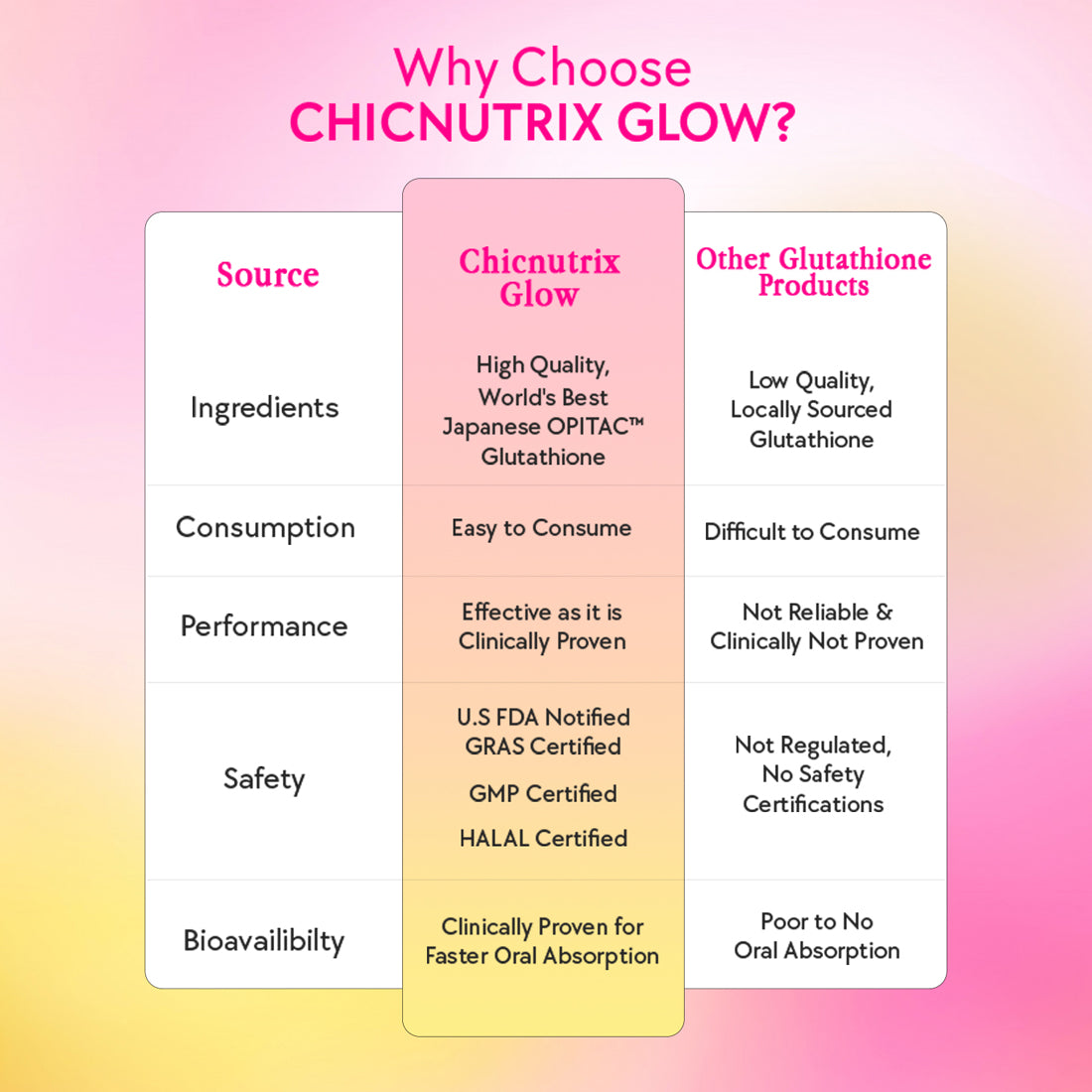 Japanese Glutathione & Vit. C for skin radiance & even tone - Blackcurrant