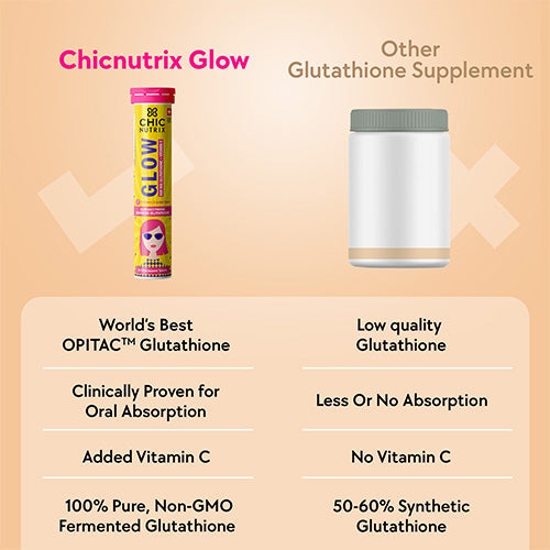 Chicnutrix Glow - For Healthier, More Radiant Skin - Strawberry & Lemon