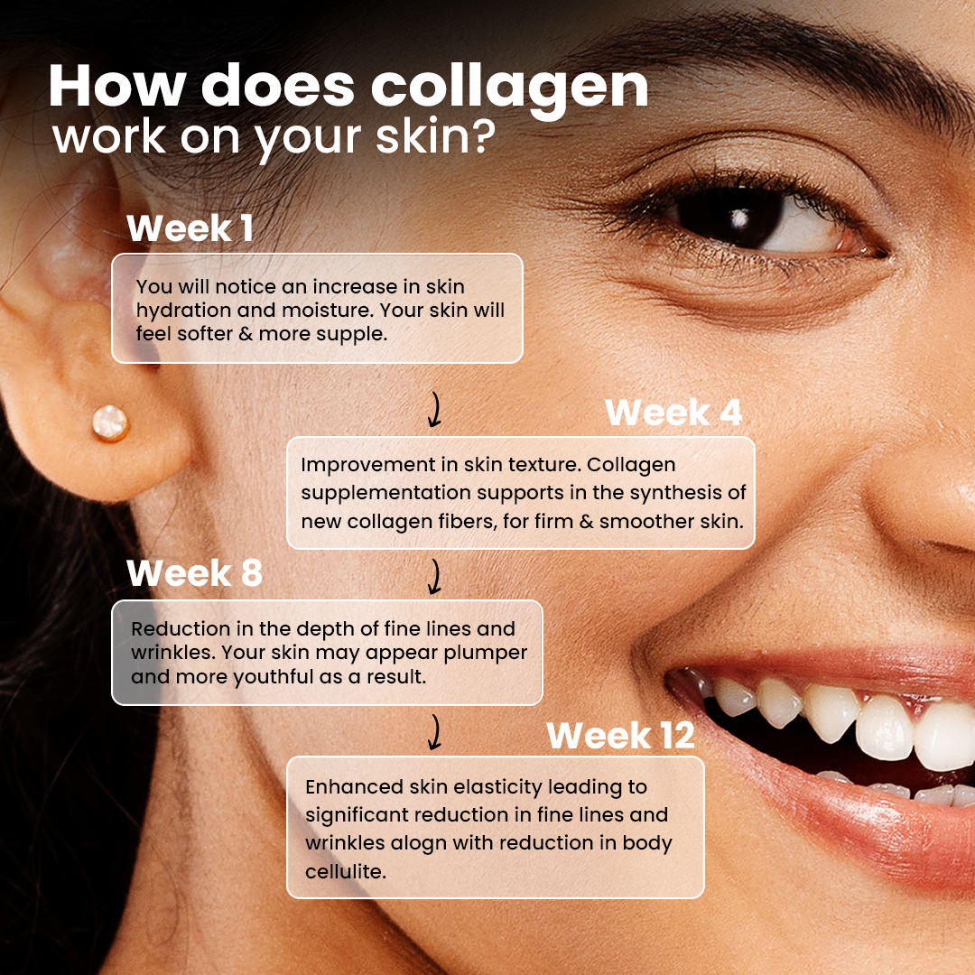 Marine Collagen for Youthful Skin
