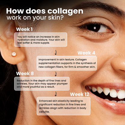 Marine Collagen for Youthful Skin