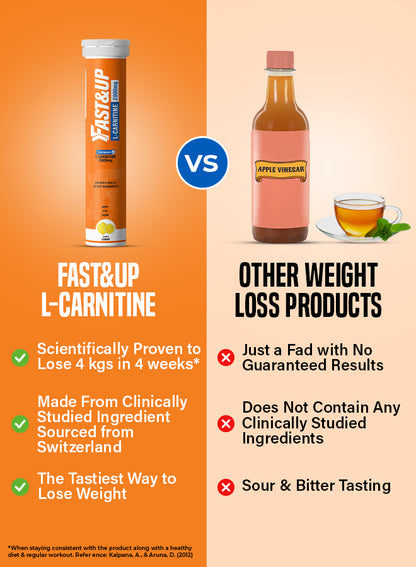 Lean Body For Weight Loss - Pack of 3 - Lemon