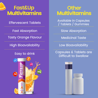 Multivitamins for All Day Energy - Pack of 3