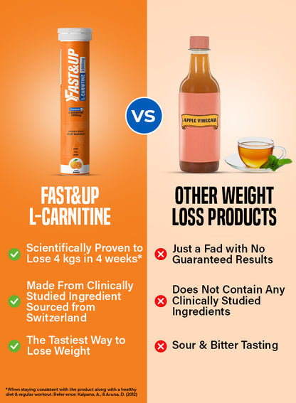 Lean Body For Weight Loss - Pack of 3 - Orange