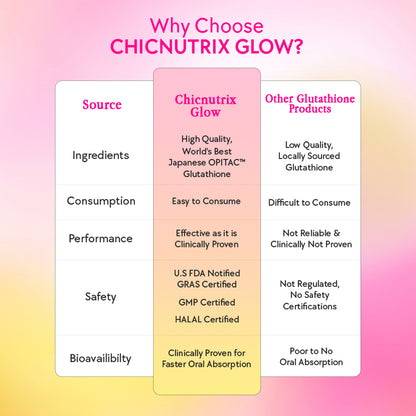 Japanese Glutathione & Vit. C for skin radiance & even tone - Pack of 3