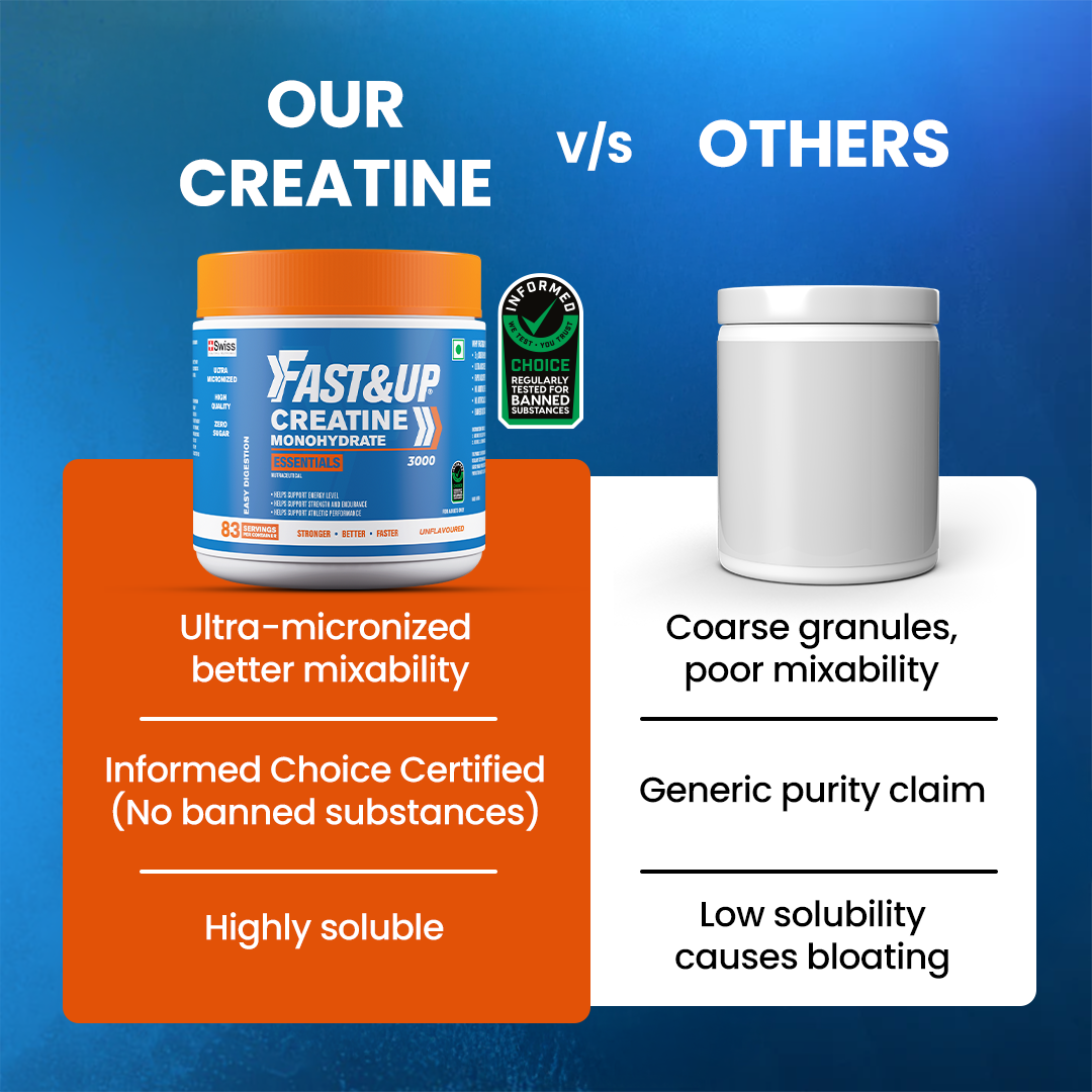 Creatine Monohydrate Micronised - Stamina & Endurance
