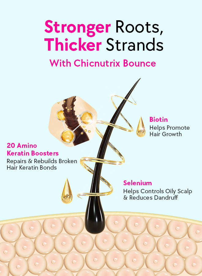 Bounce - Hair Growth & Hair fall Control with Keratin Boosters & Biotin - 20 Effervescent Tablets,  Raspberry Flavour - Pack of 3