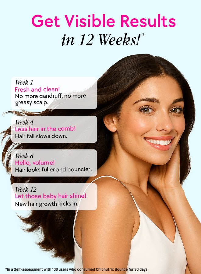 Bounce - Hair Growth & Hair fall Control with Keratin Boosters & Biotin - 20 Effervescent Tablets,  Raspberry Flavour - Pack of 3