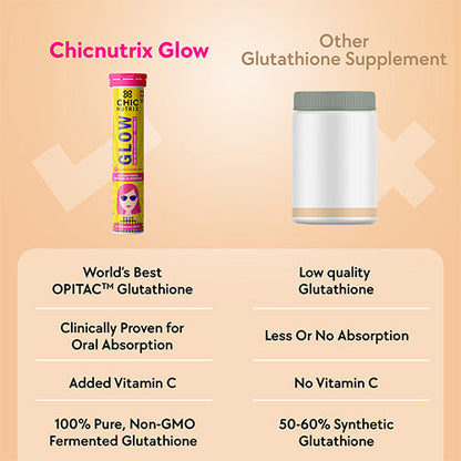 Chicnutrix Glow - For Healthier, More Radiant Skin - Strawberry & Lemon
